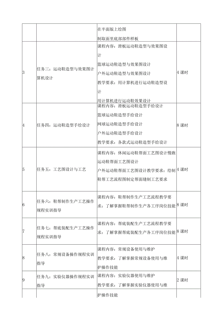 《鞋类设计师职业技能规范》课程标准.docx_第3页