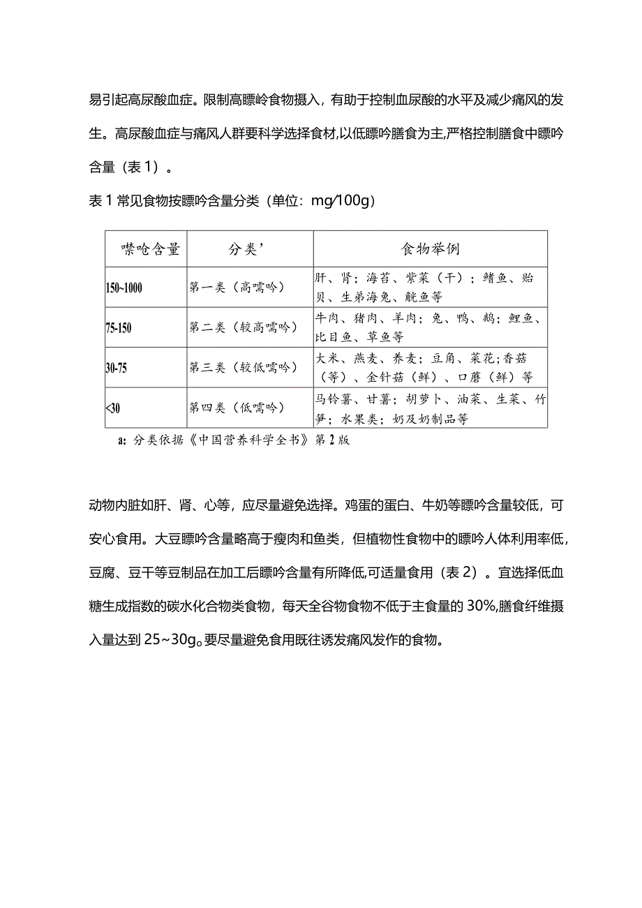 2024多学科交叉指导高尿酸血症与痛风人群膳食建议.docx_第2页