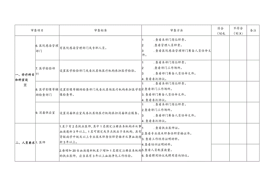 四川省血液透析中心执业登记现场审查细则.docx_第2页