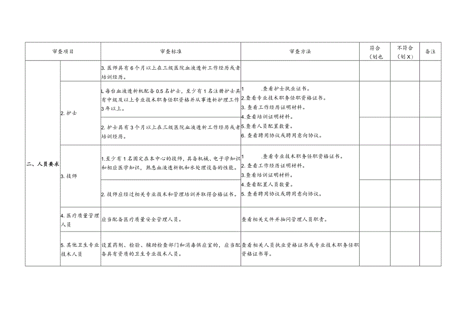 四川省血液透析中心执业登记现场审查细则.docx_第3页