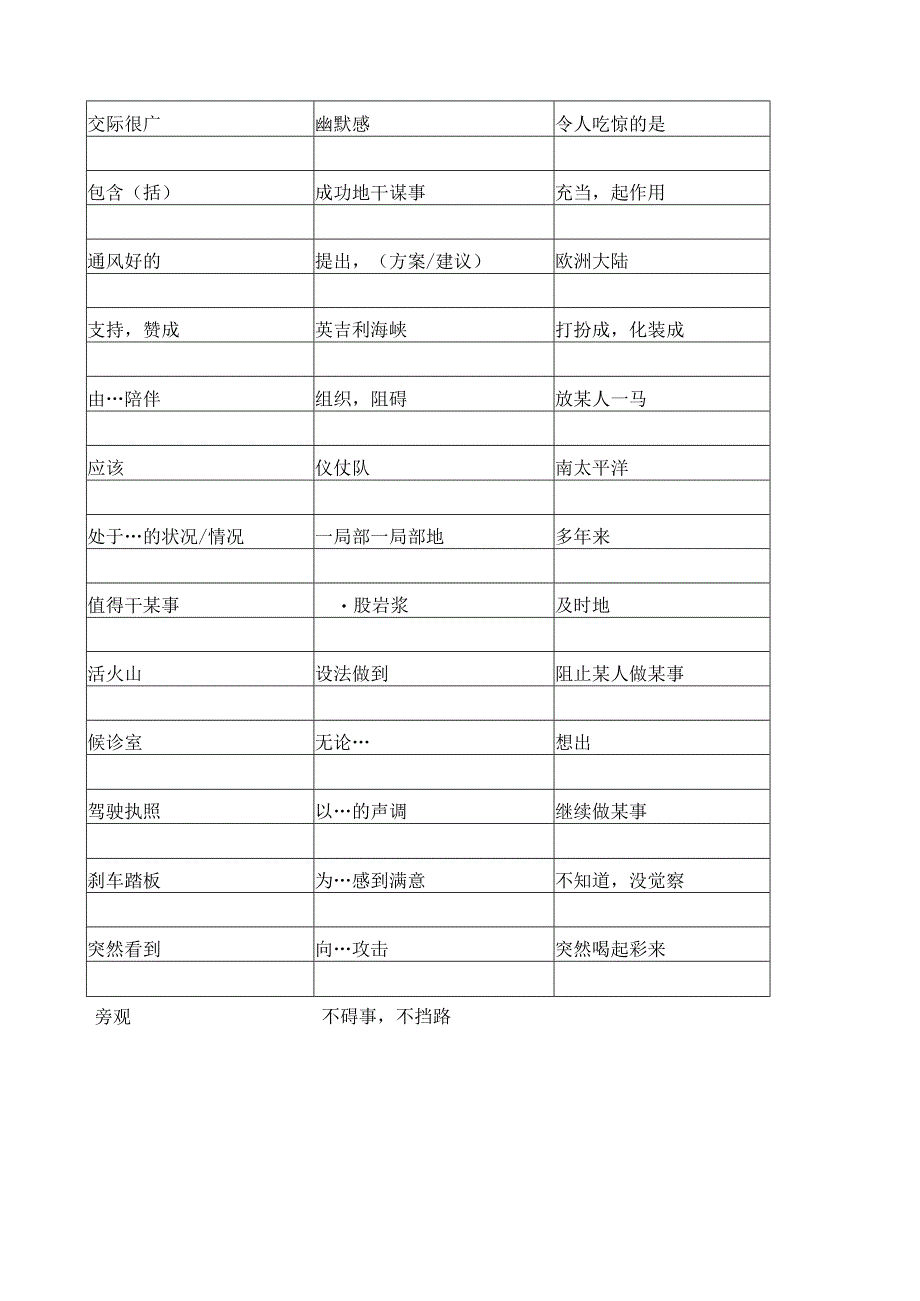 新概念二册49-72课词汇&短语复习.docx_第3页