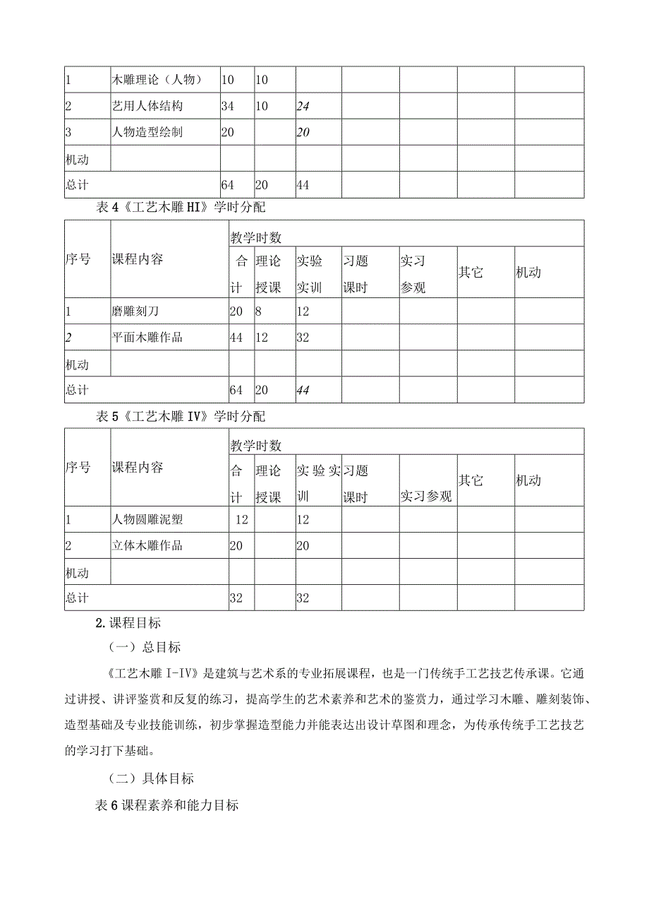 《工艺木雕I—IV》课程标准.docx_第3页