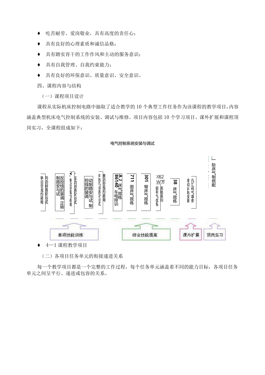 《电气控制系统安装与调试》课程标准.docx_第3页