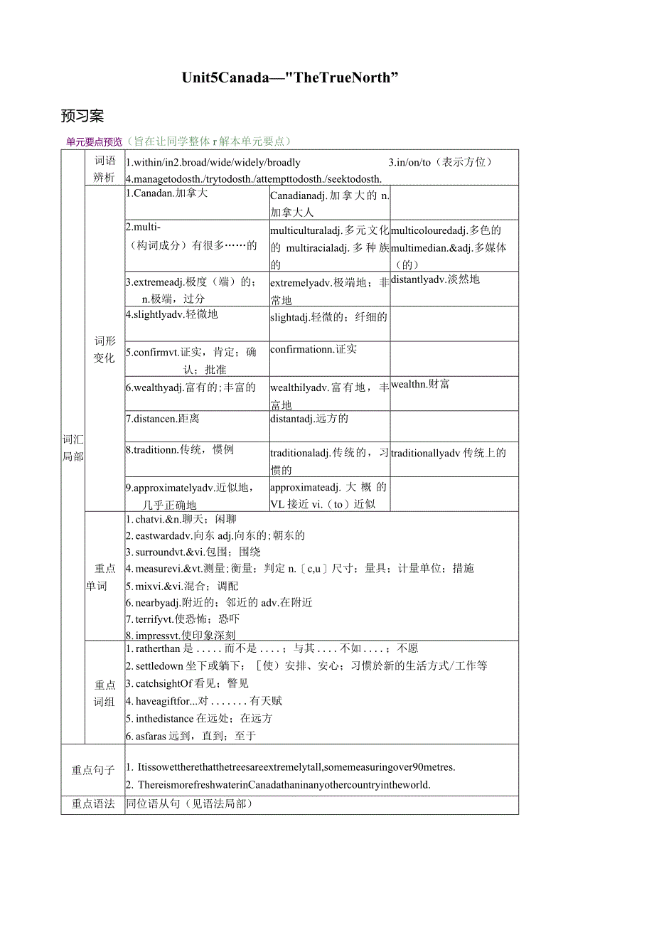 新课标人教版必修3Unit-5--Canada-知识点学案.docx_第1页