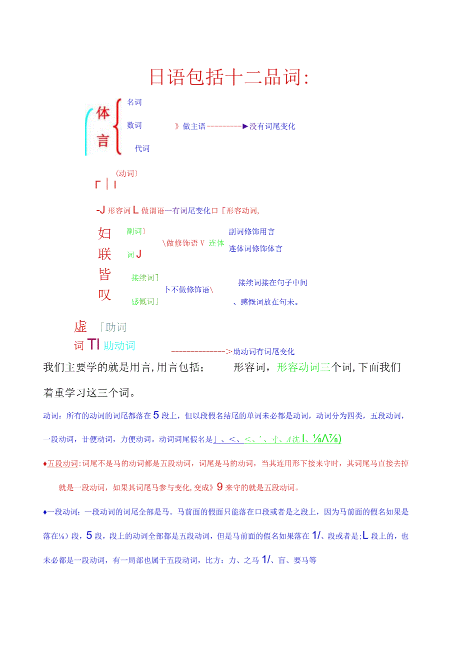 日语12品词.docx_第1页