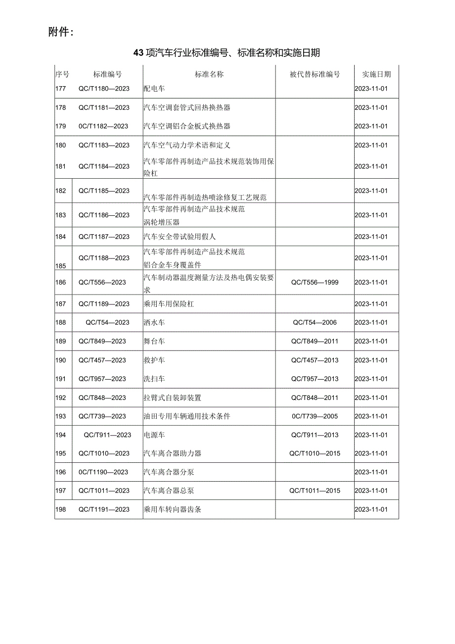 QC_T 1182-2023 汽车空调铝合金板式换热器.docx_第3页