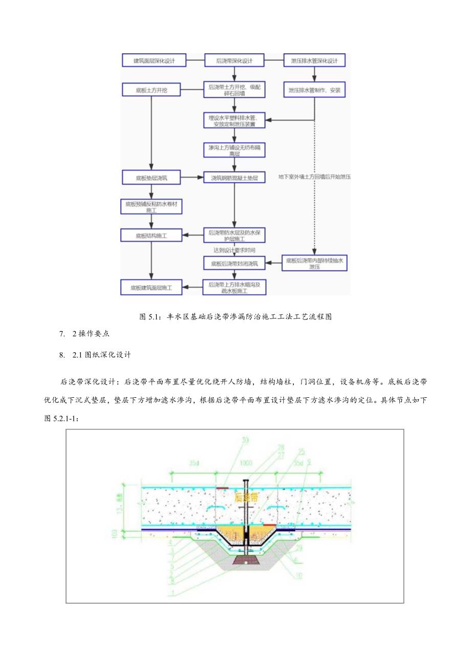 建设工程—基础筏板疏水泄压防渗漏施工工法工艺.docx_第3页