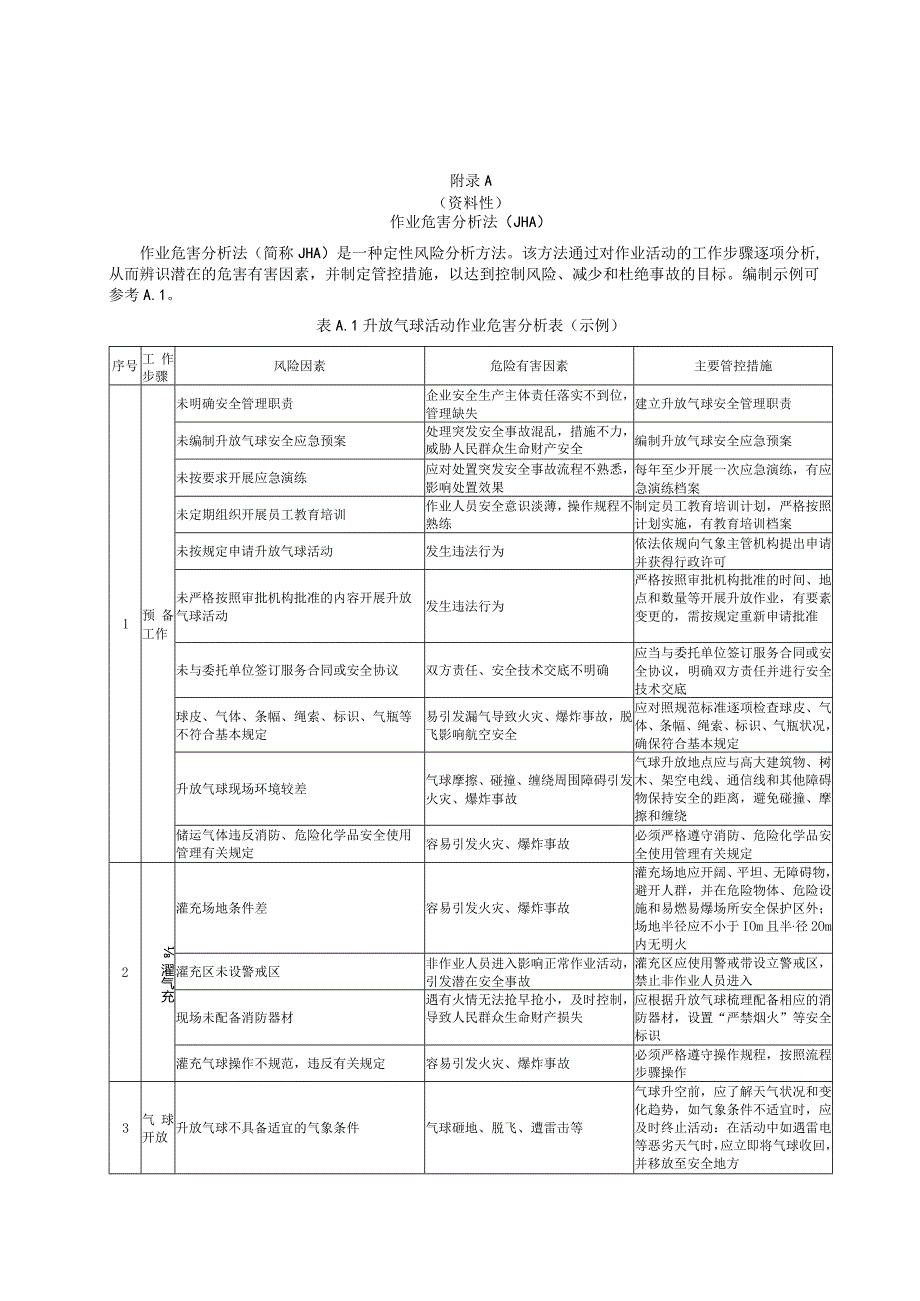 升放气球作业危害分析法、安全风险分级方法.docx_第1页