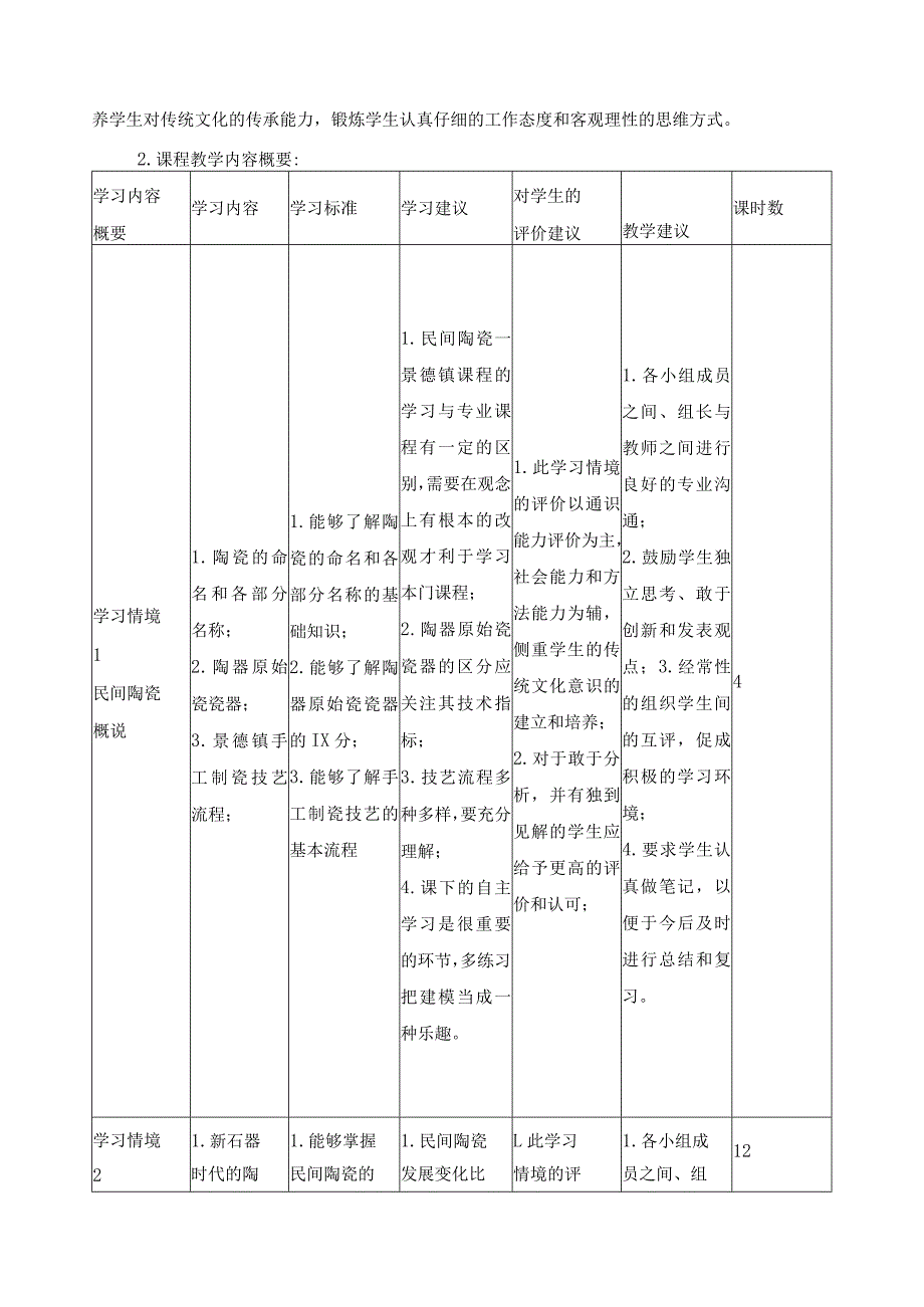 《民间陶瓷—景德镇》程标准.docx_第3页