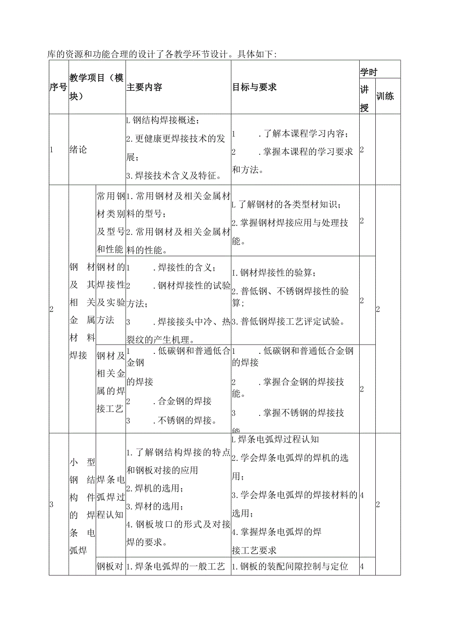 《钢结构焊接工艺》混合式教学课程规范（课程标准）.docx_第3页