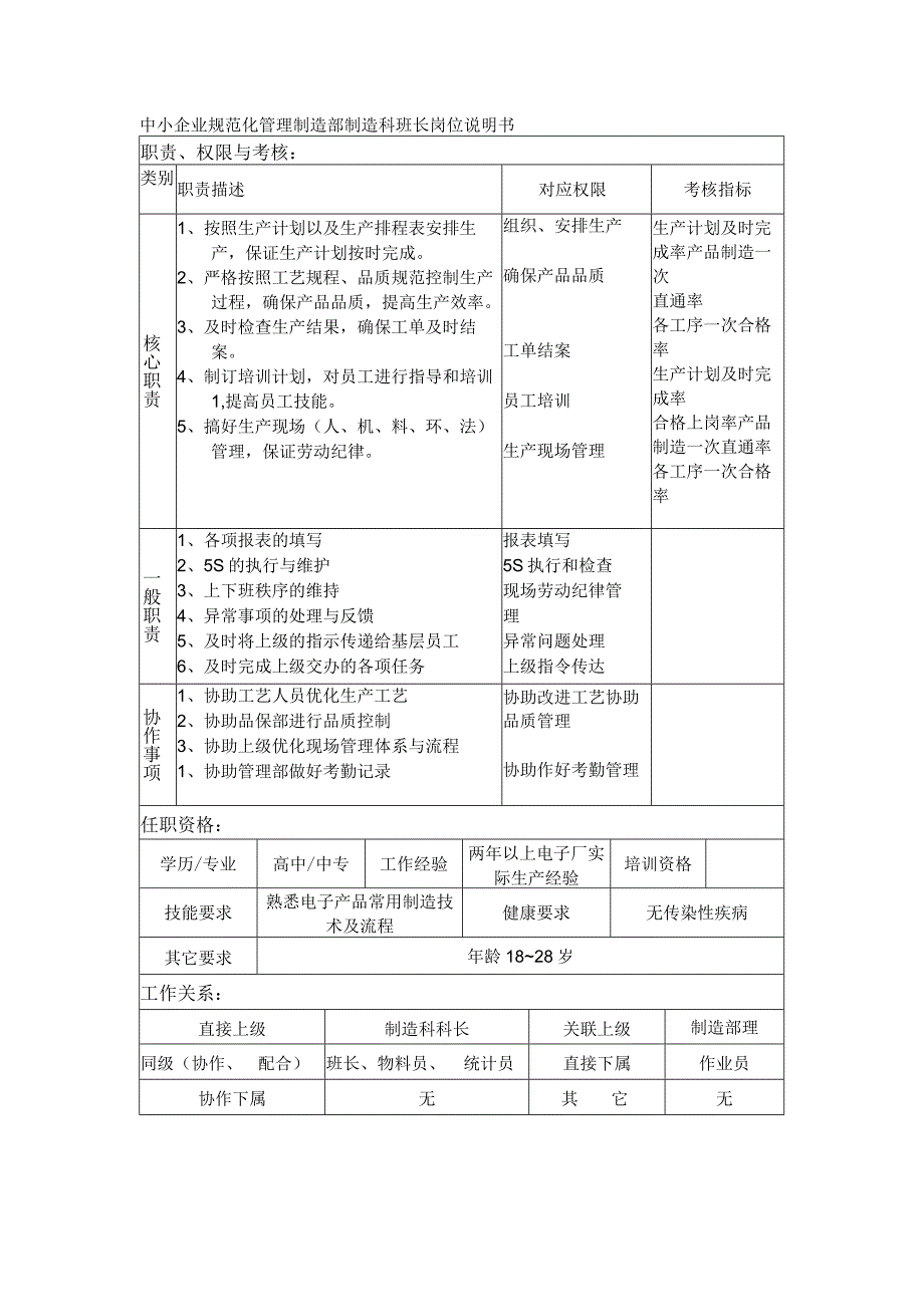 中小企业规范化管理制造部制造科班长岗位说明书.docx_第1页
