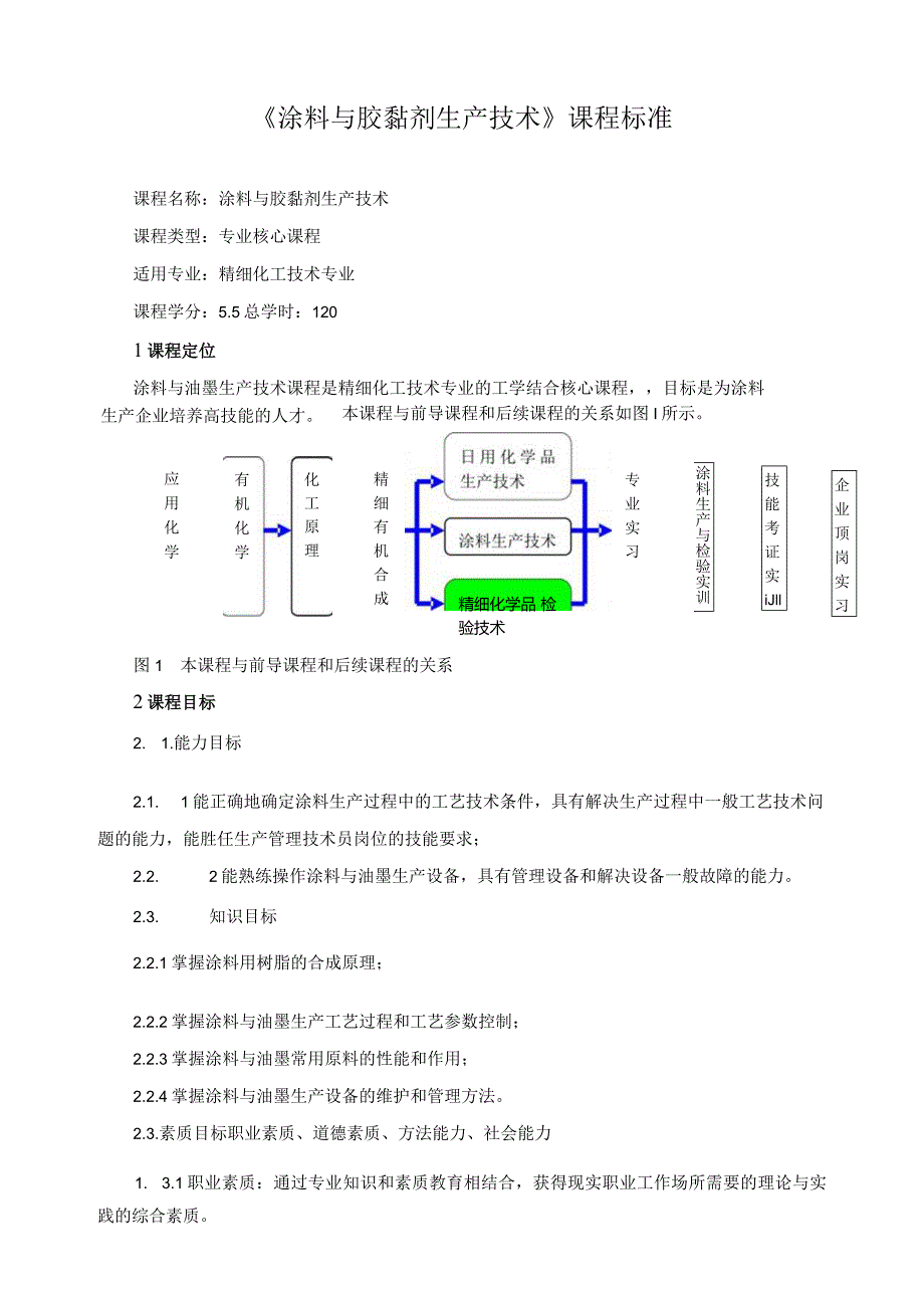 《涂料与胶黏剂生产技术》课程标准.docx_第1页