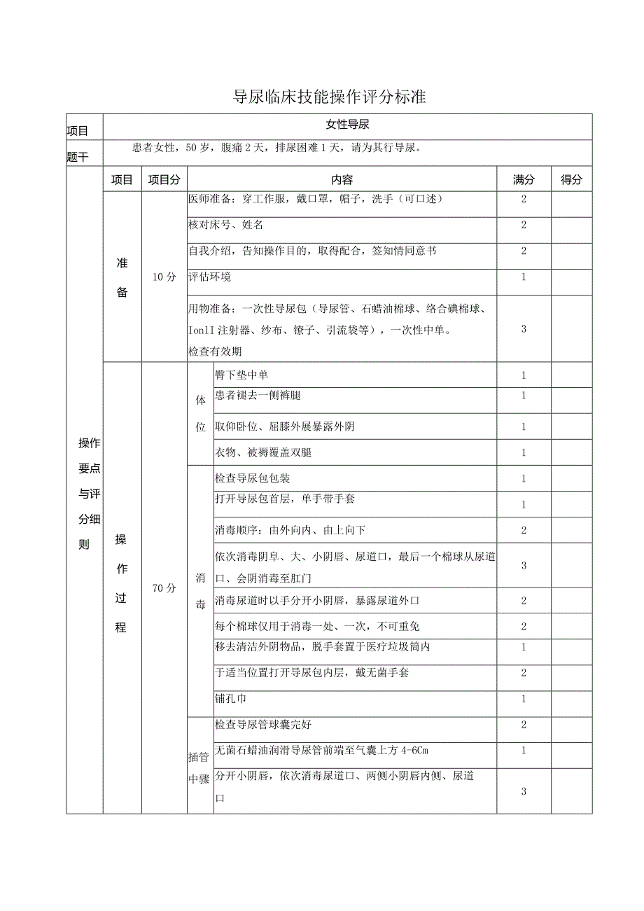 导尿临床技能操作评分标准.docx_第1页