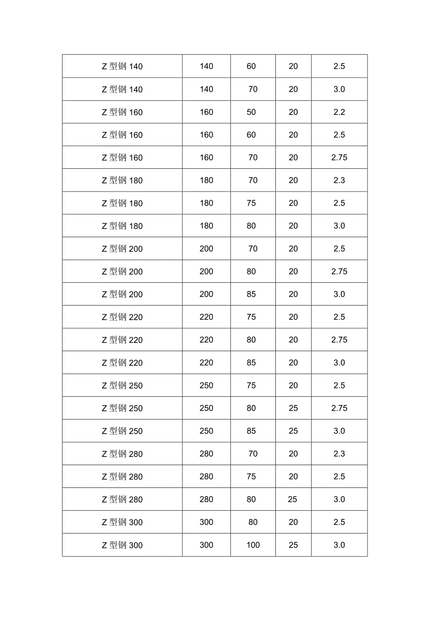 C、Z型钢理论重量表.docx_第3页