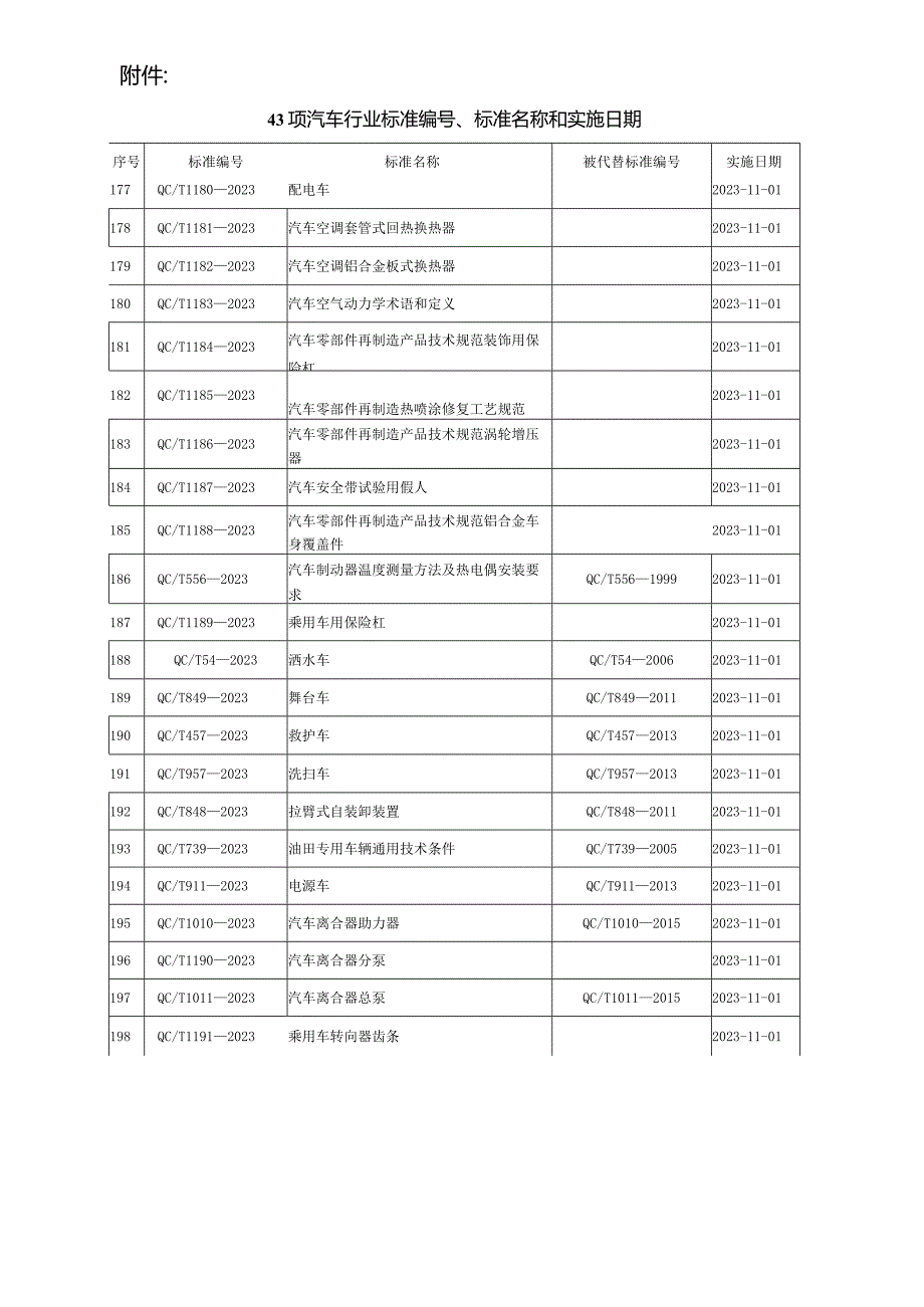 QC_T 1184-2023 汽车零部件再制造产品技术规范 装饰用保险杠.docx_第3页