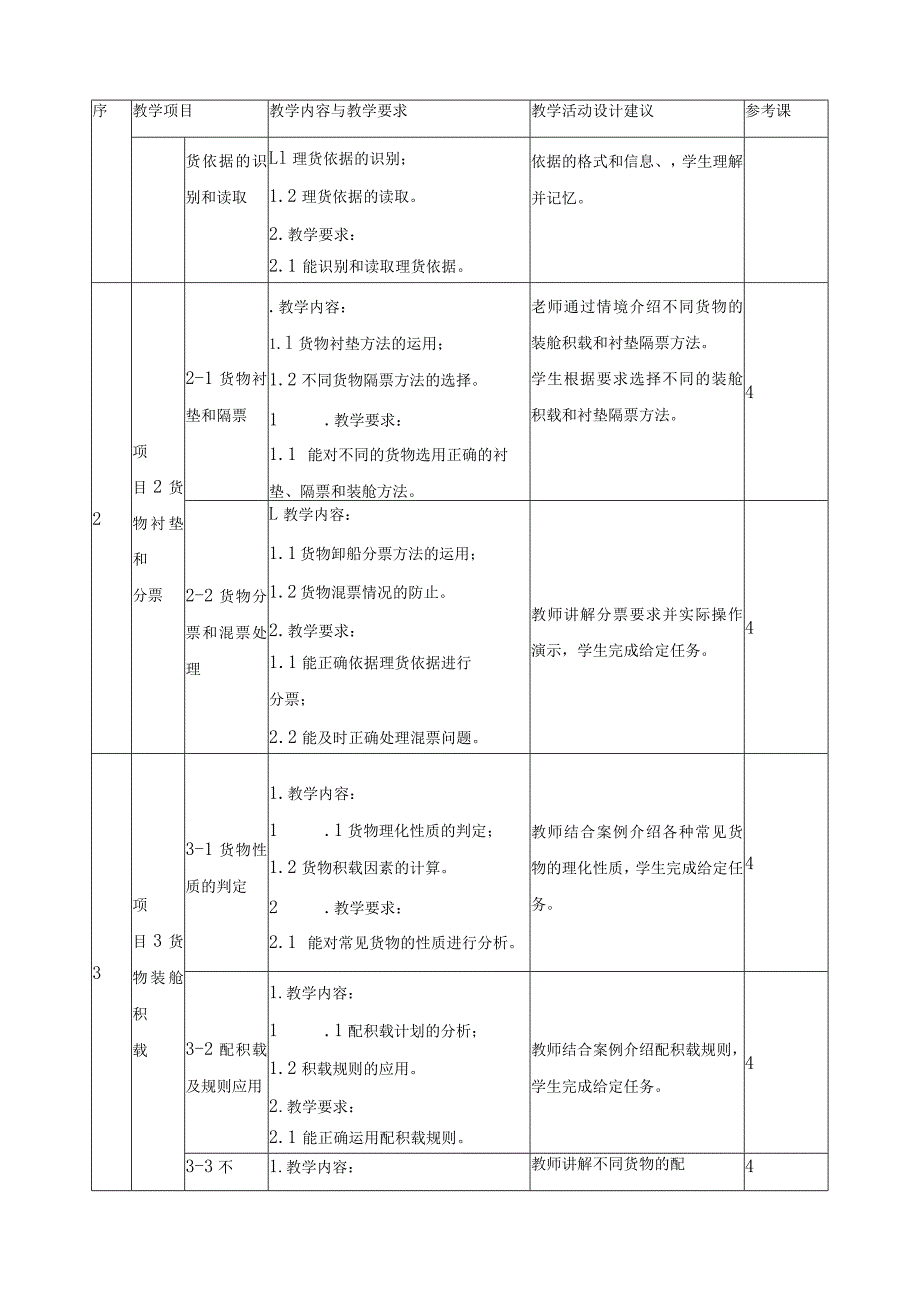 《理货业务》课程标准.docx_第3页