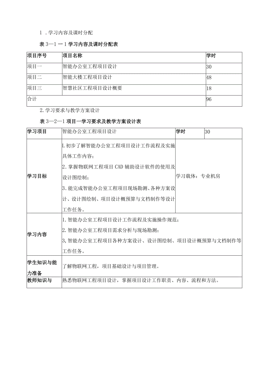 《物联网工程项目设计》课程标准.docx_第3页