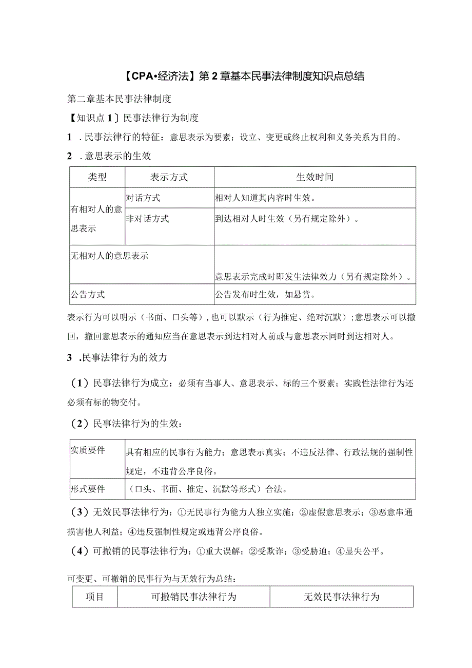 【CPA-经济法 】第2章 基本民事法律制度知识点总结.docx_第1页