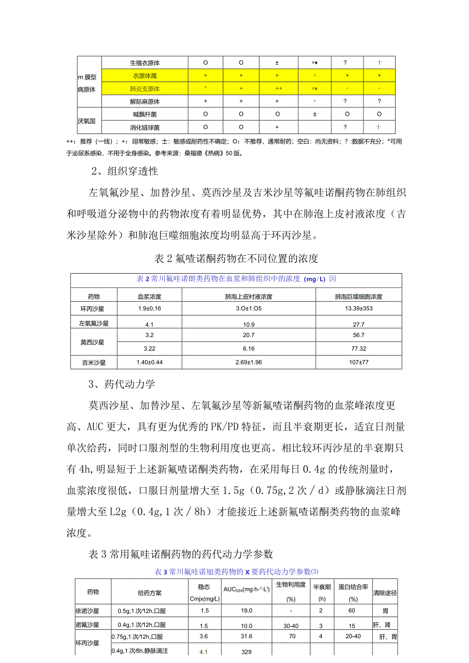 治疗不同呼吸道疾病喹诺酮类抗菌药物发展、药物特性及选用原则.docx_第2页