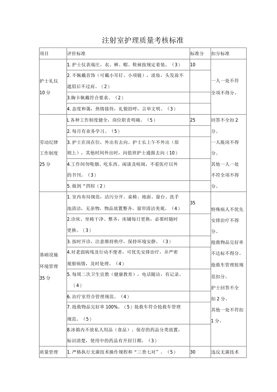 注射室护理质量考核标准.docx_第1页