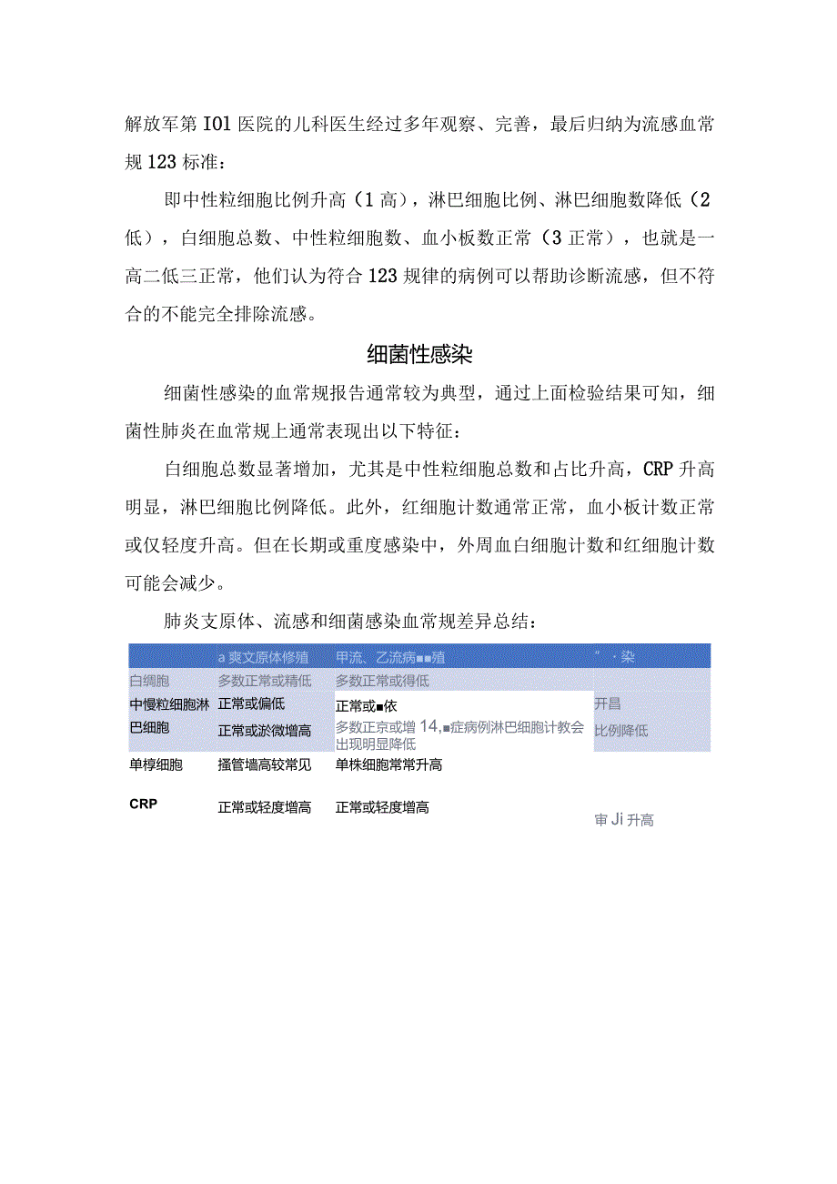 临床血常规鉴别流感、肺炎支原体、细菌感染要点.docx_第2页