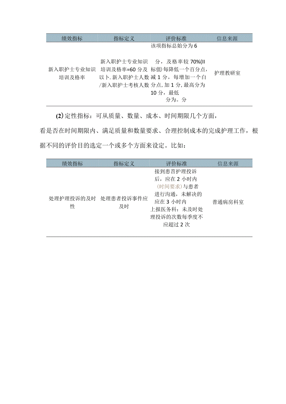 护理绩效指标设定方案附护士长绩效考核评分表.docx_第3页