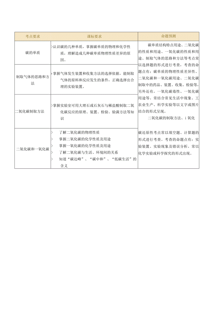 专题04 碳和碳的化合物（讲义）（解析版）.docx_第2页