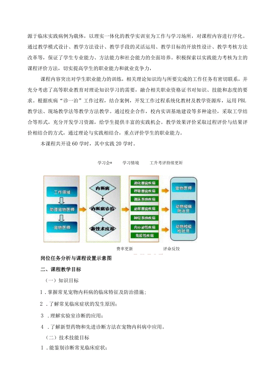 《宠物内科病》课程标准.docx_第2页