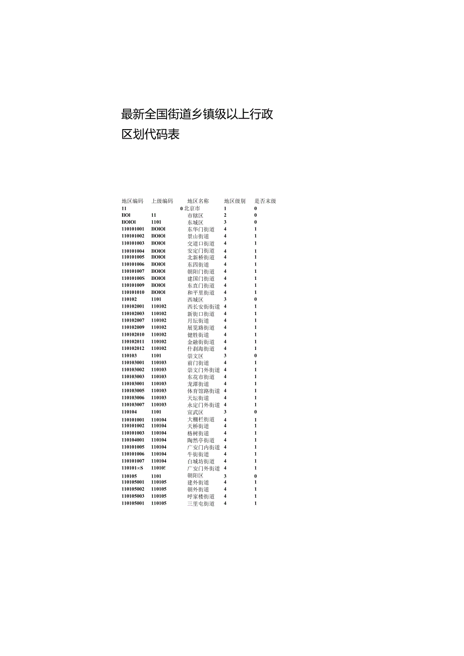 最新全国街道乡镇级以上行政区划代码表.docx_第1页