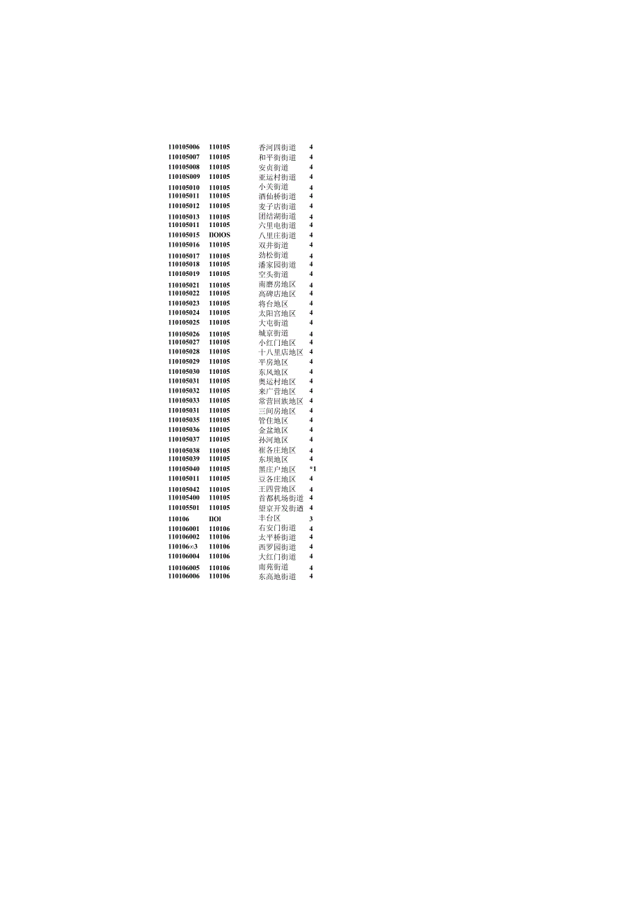 最新全国街道乡镇级以上行政区划代码表.docx_第3页