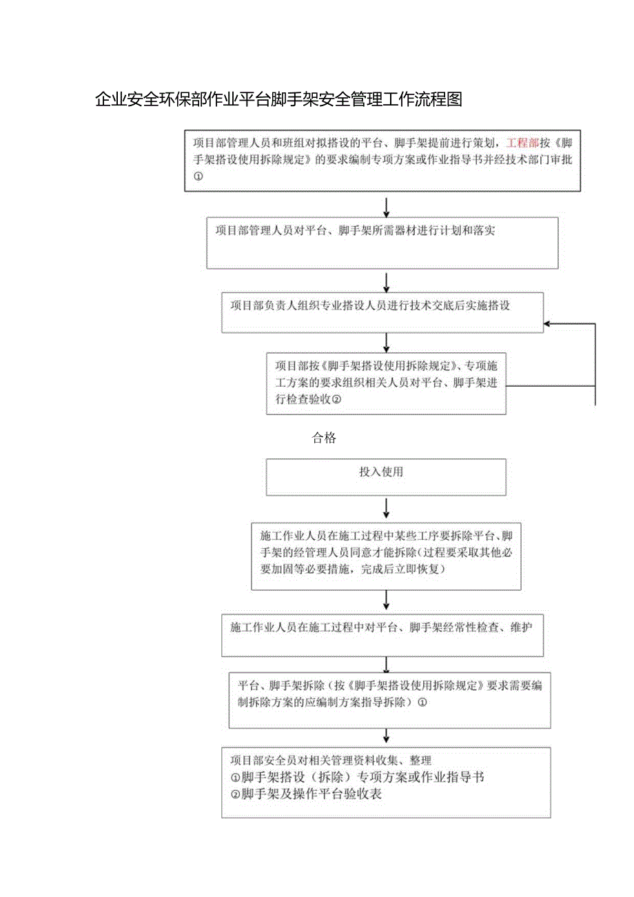 企业安全环保部作业平台脚手架安全管理工作流程图.docx_第1页