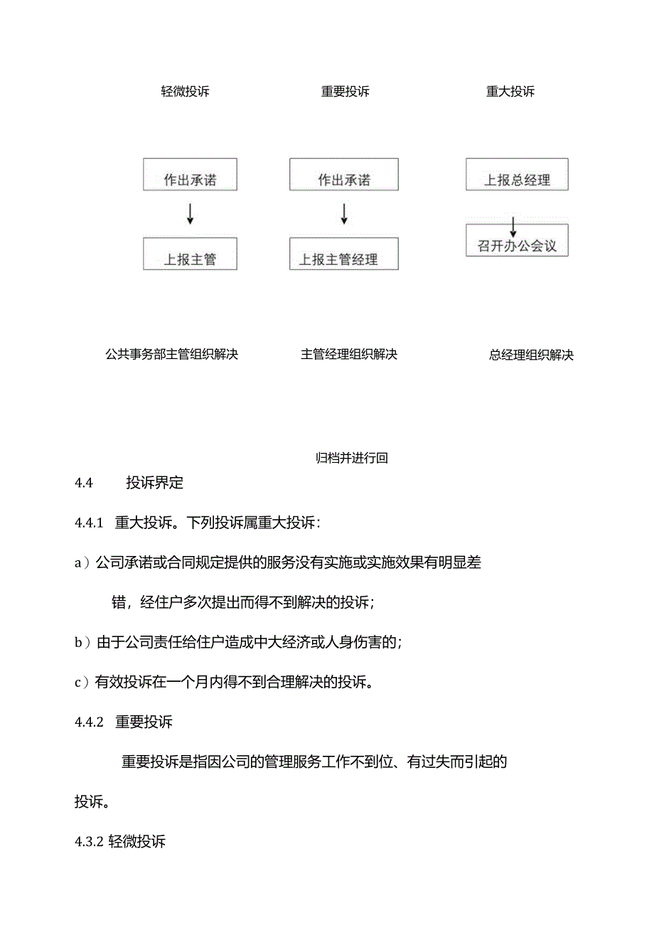 物业管理住户投诉处理标准作业规程.docx_第2页