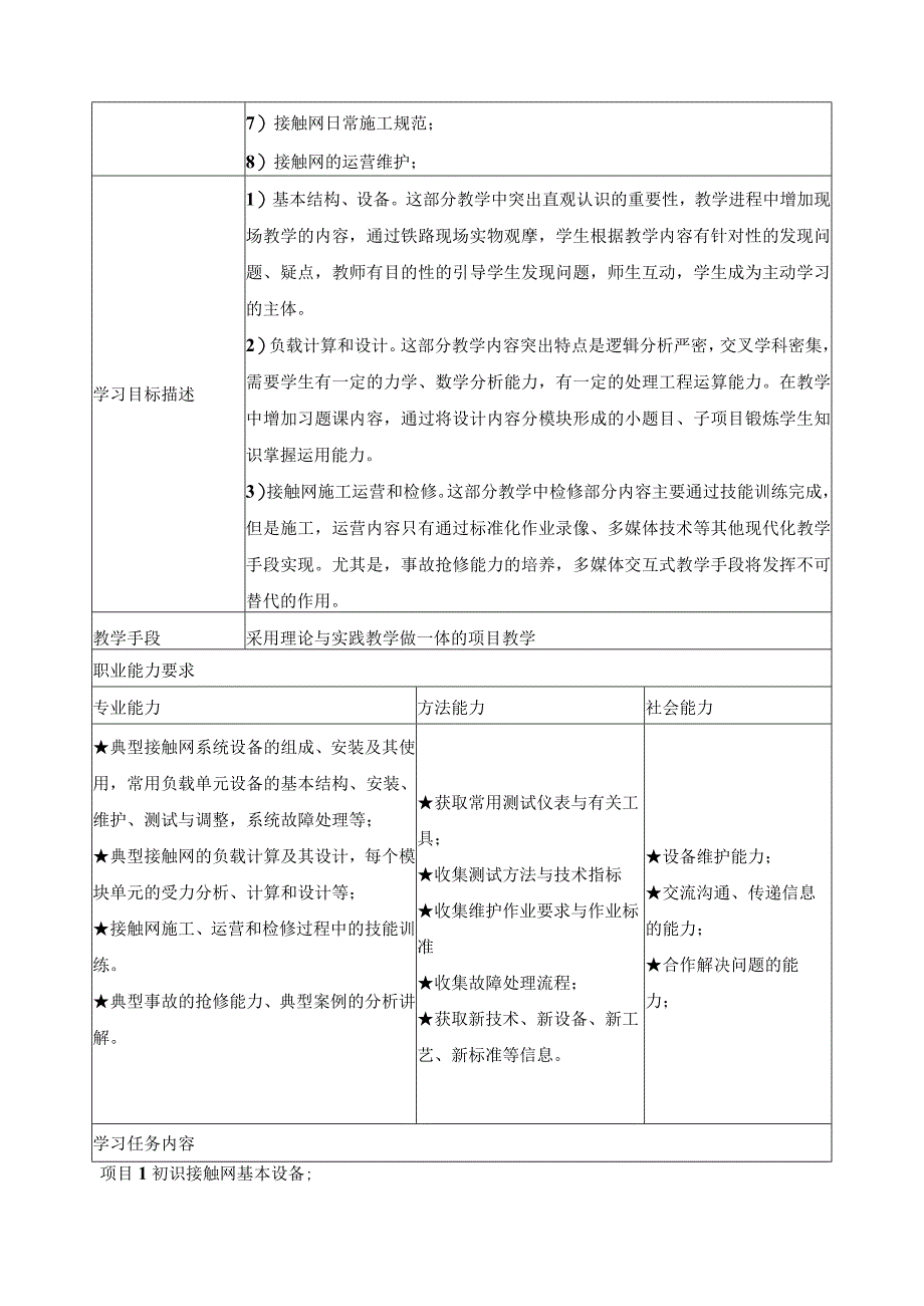 《电气化铁路接触网》课程学习标准.docx_第2页