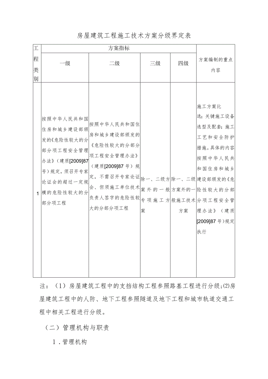 花果园工程项目经理部施工方案管理制度.docx_第2页