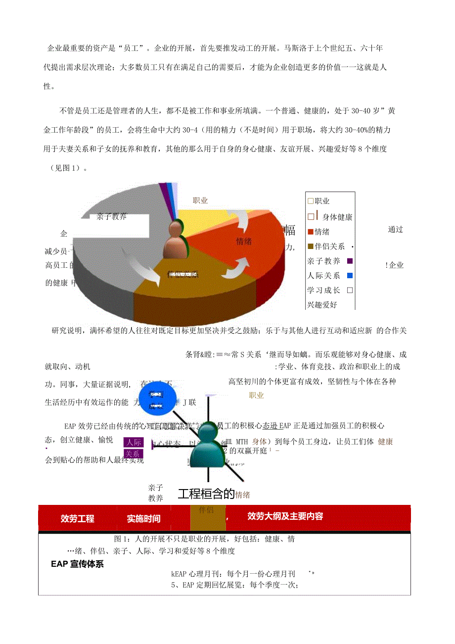 某某公司EAP服务方案.docx_第2页