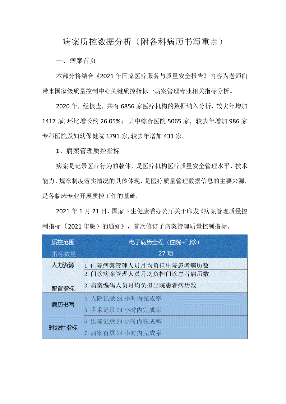 病案质控数据分析（附各科病历书写重点）.docx_第1页