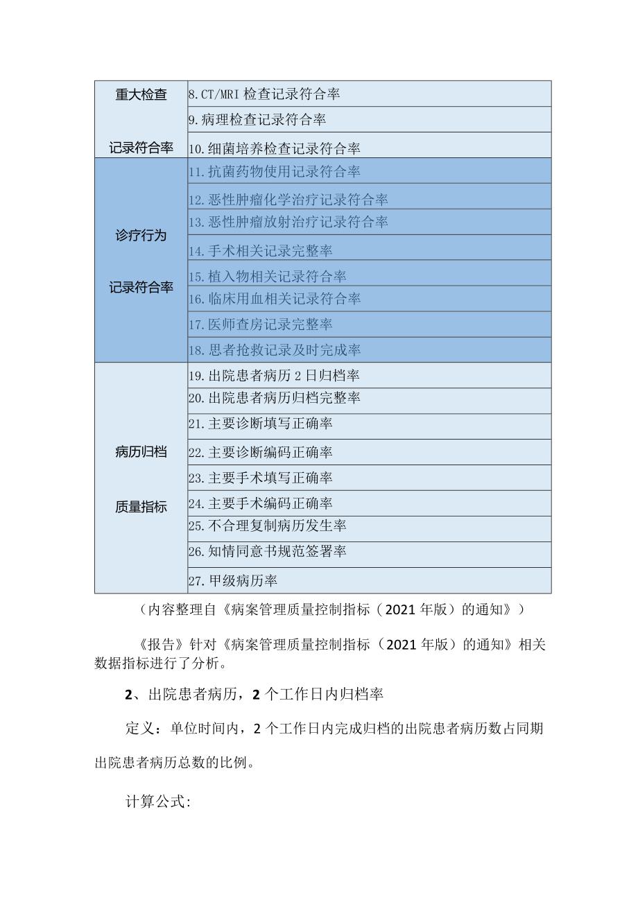 病案质控数据分析（附各科病历书写重点）.docx_第2页