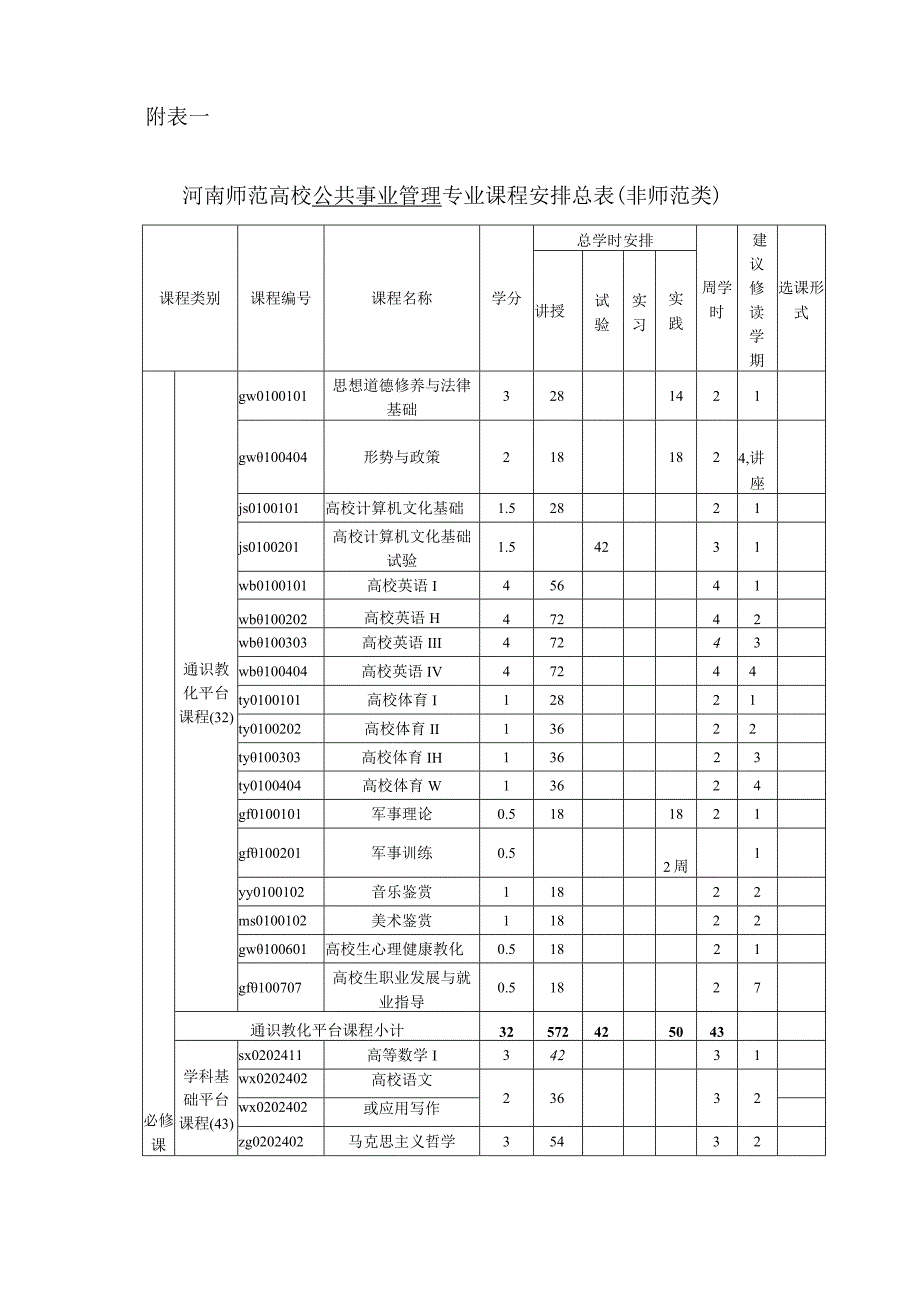 2024公共事业管理专业培养方.docx_第3页