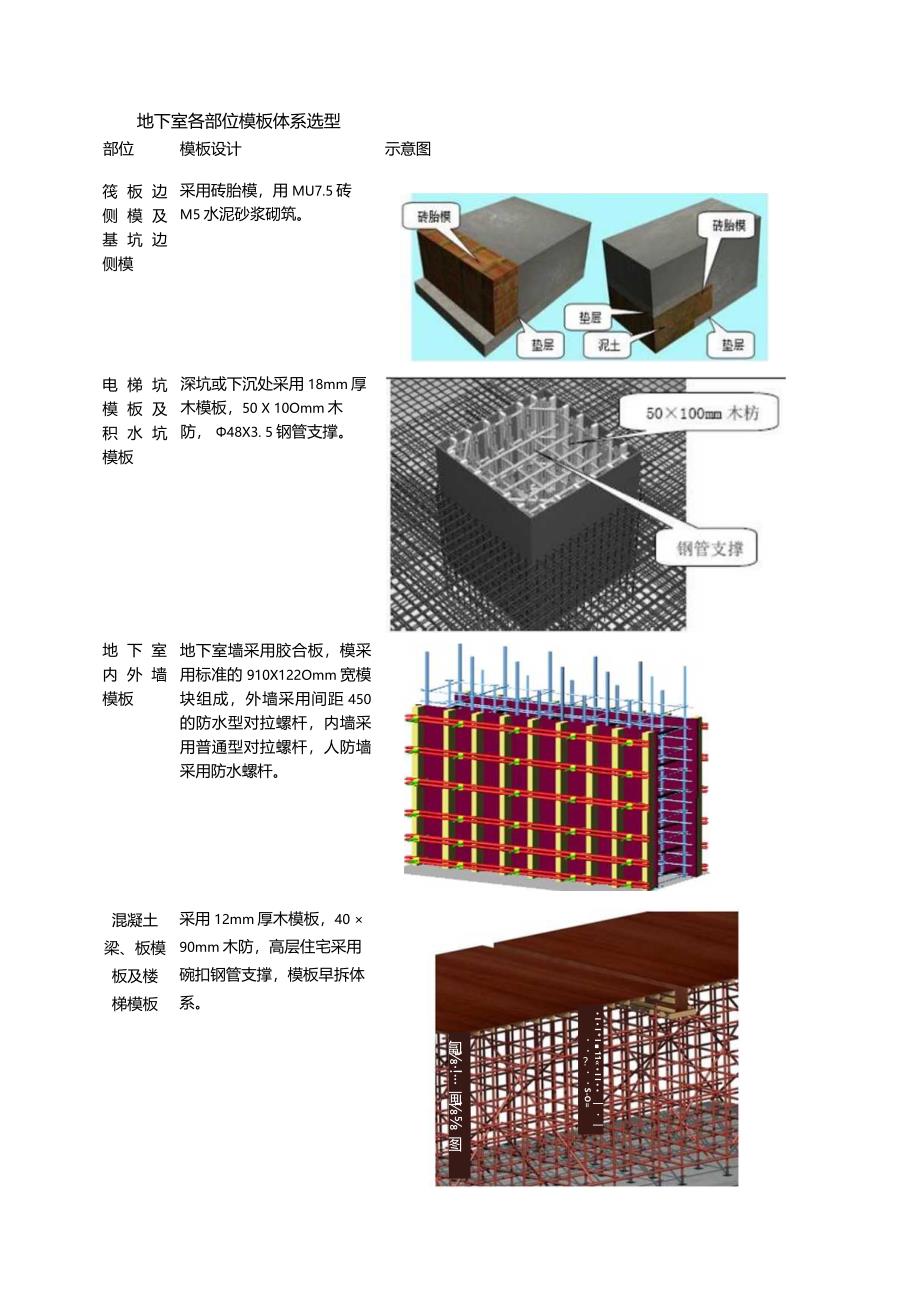 模板技术交底记录.docx_第2页