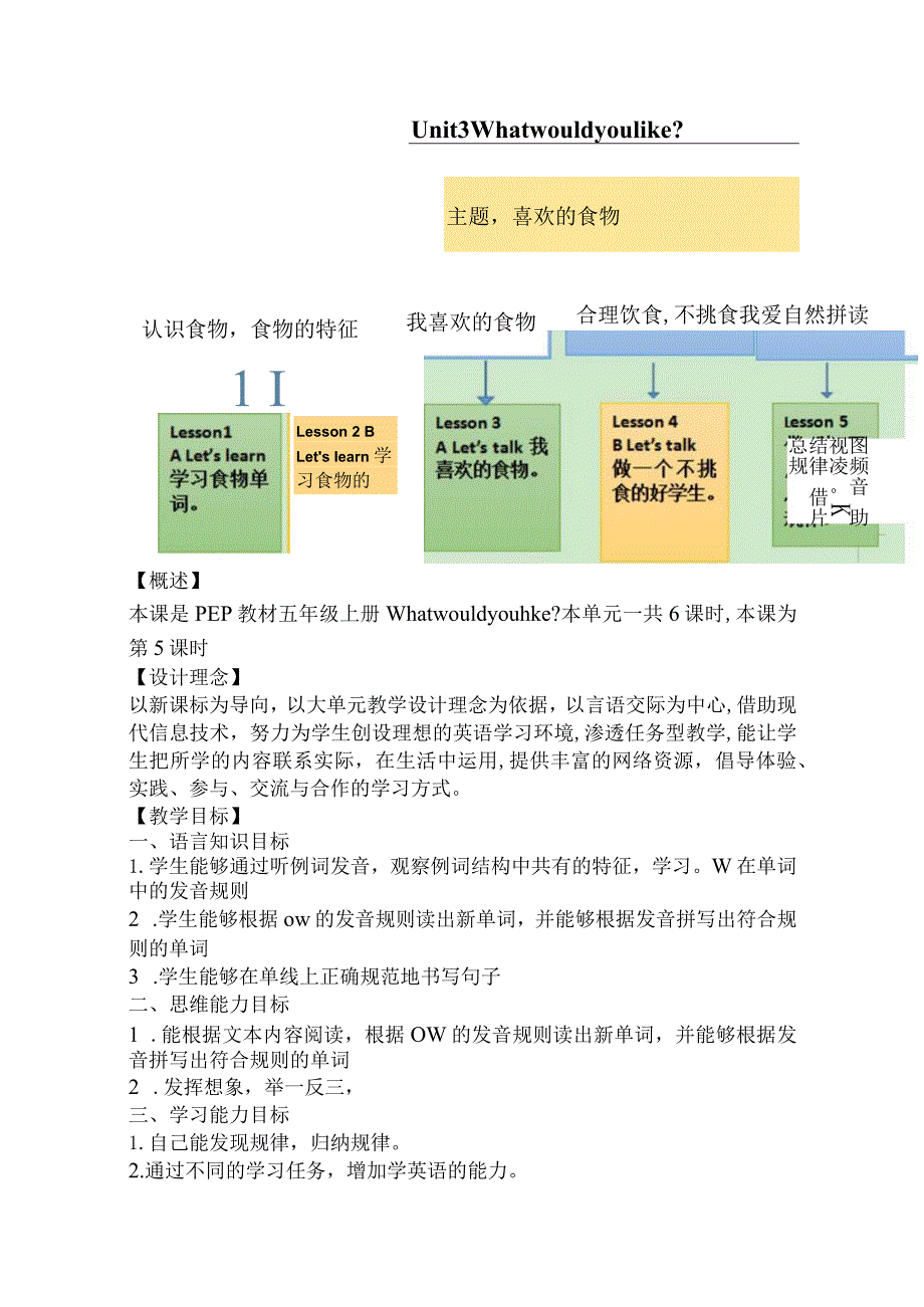 Unit 3 What would you like Part A Let's spell 大单元教学设计 人教pep五上.docx_第2页