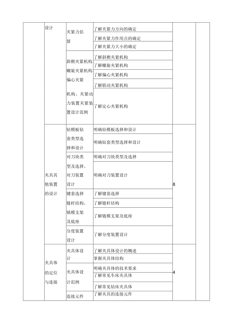 《工装夹具设计》课程标准.docx_第3页