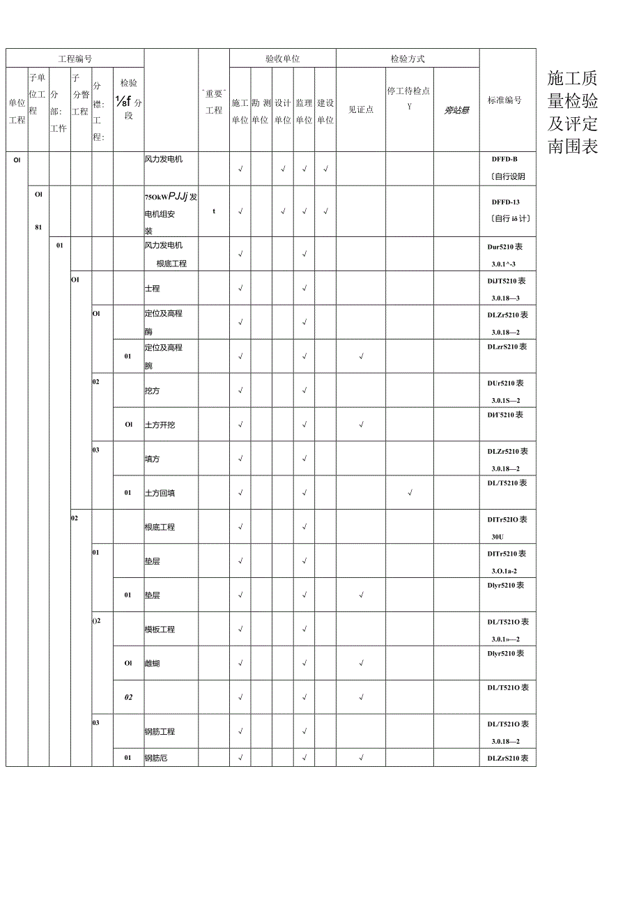 风电场工程质量验收项目划分表(终版).docx_第1页