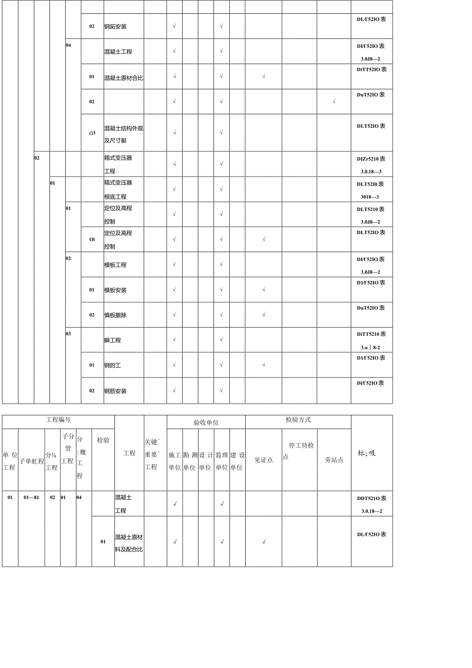 风电场工程质量验收项目划分表(终版).docx_第3页