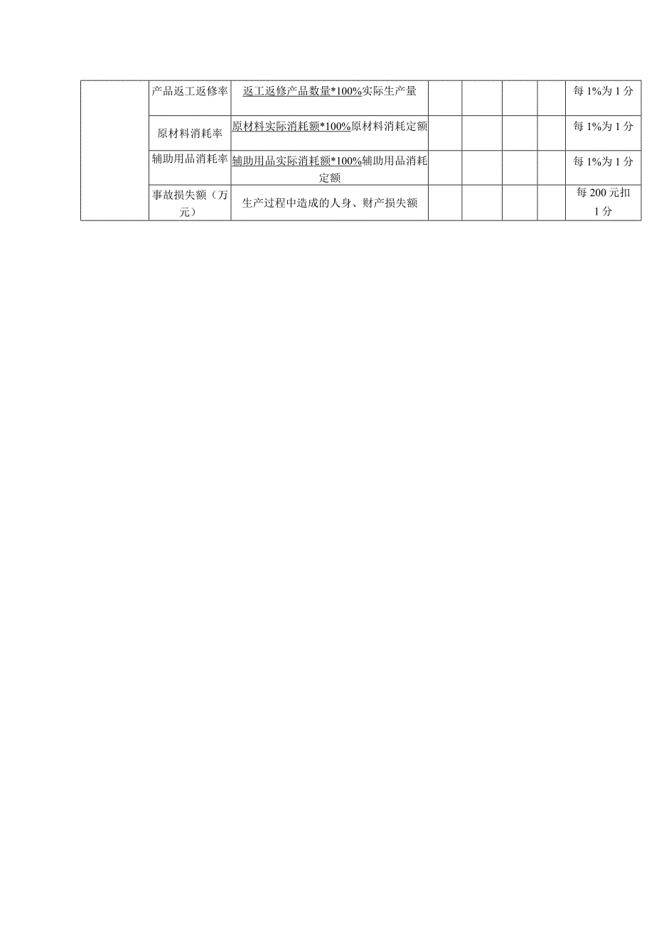 公司绩效考核生产副总对直接下属定量（效果）指标考核表.docx_第2页