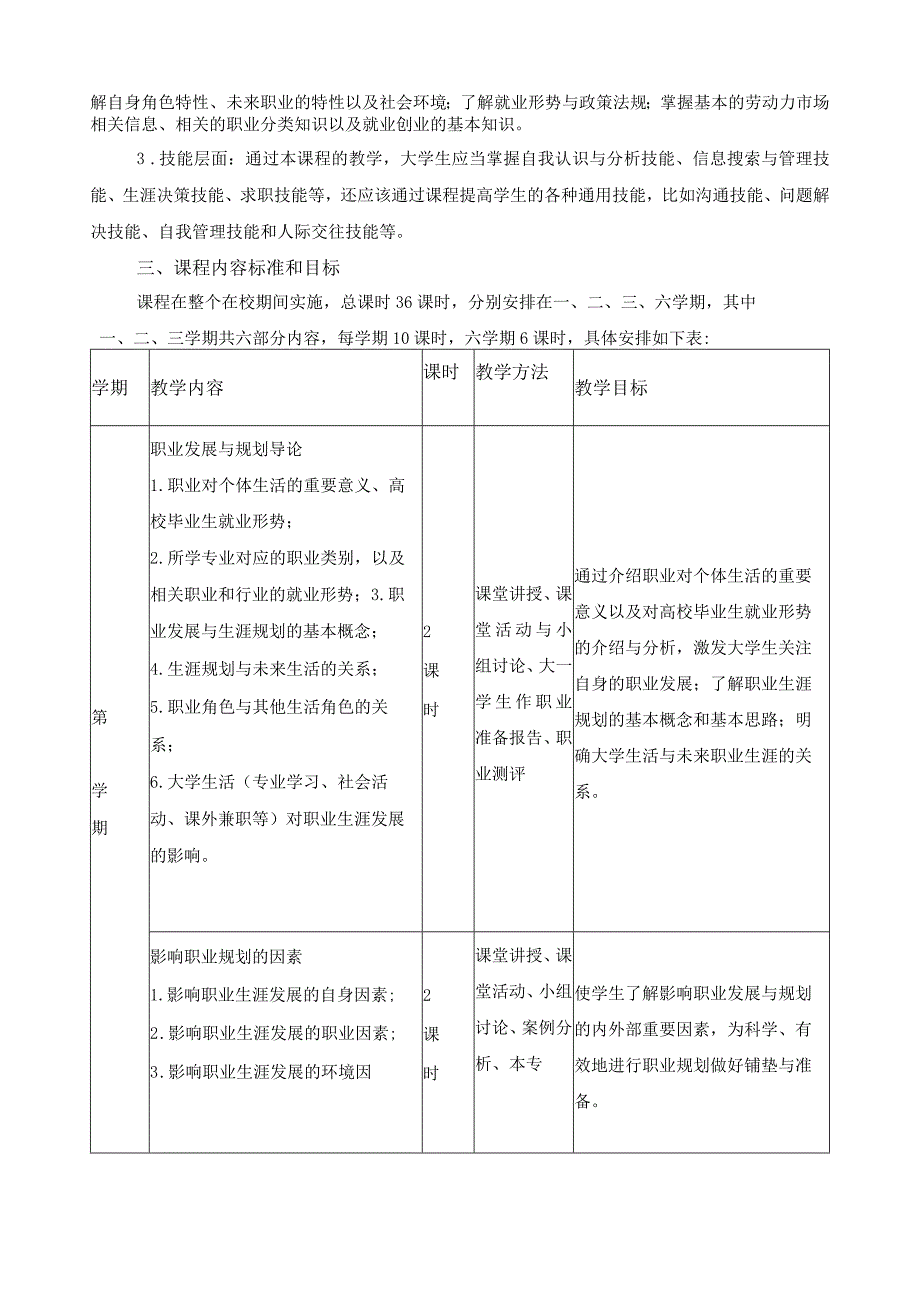 《大学生职业生涯规划与就业指导》课程标准.docx_第2页