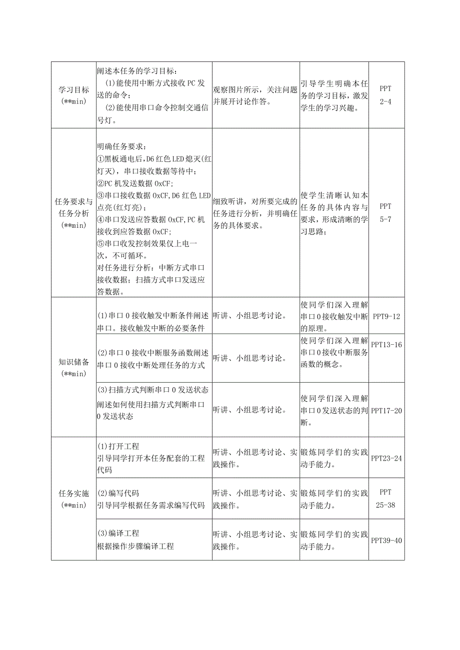 单片机技术与C语言基础 教案 4.3 CC2530单片机串口命令控制交通信号灯.docx_第3页