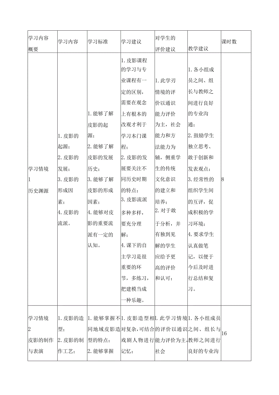 《民间皮影》课程标准.docx_第3页