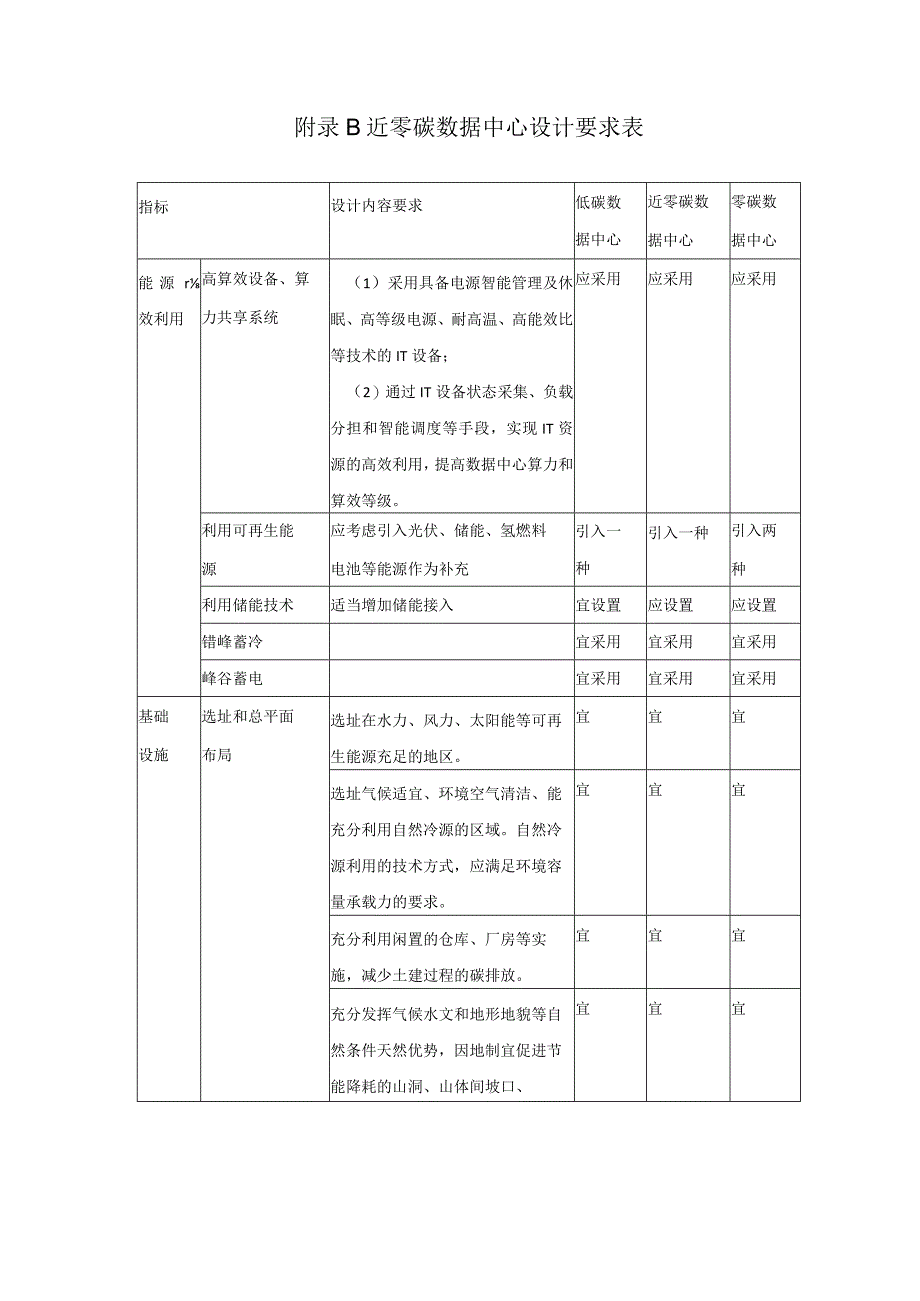 近零碳数据中心基本、设计要求表.docx_第2页