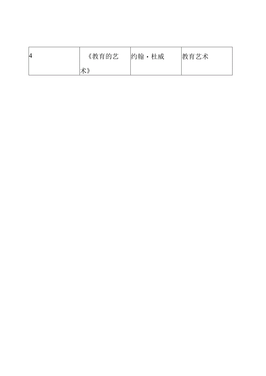 教师百本阅读书单表格式.docx_第2页