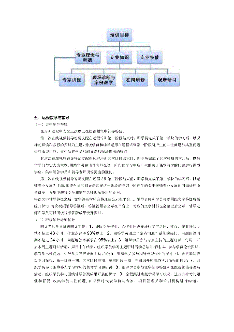 2024国培培训方案.docx_第2页